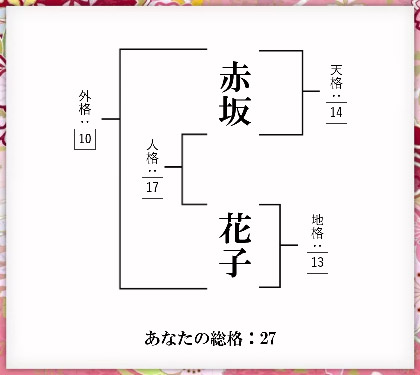 �ԍ�Ԏq�@���Ȃ��̑��e�F27