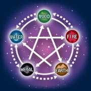 ���C�t�`���[�g