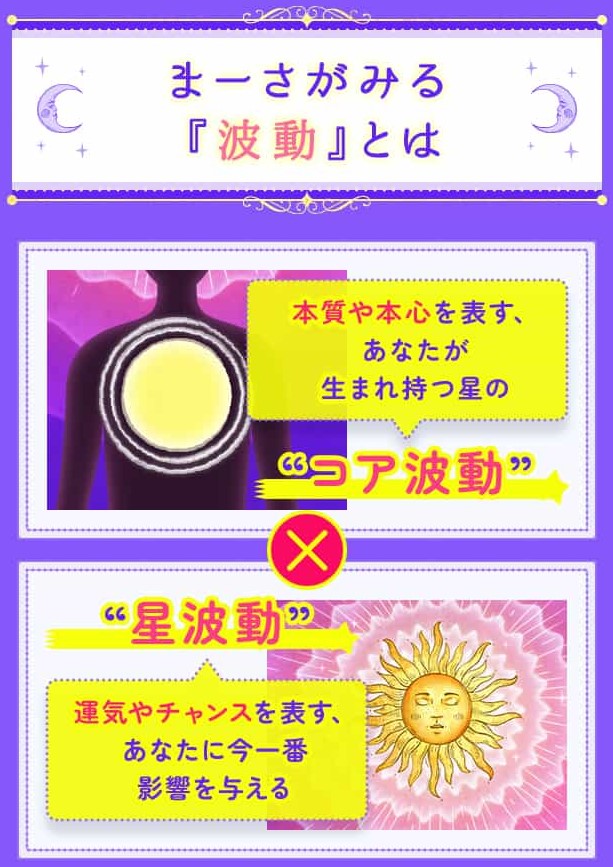 �R�A�g���Ƃ́A���Ȃ��̐��܂ꎝ���̔g���̂��ƁB�{����{�S��\���B���g���́A���Ȃ��ɍ���ԉe����^���Ă��鐯�̔g���̂��ƁB���߂����Ă��Ă���^�C��`�����X��\���B